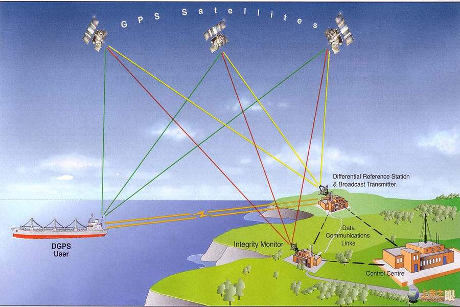 北斗高精度定位導航系統 北斗高精度定位導航系統