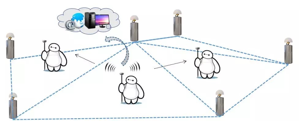 CORS賬號費用高怎么辦?網(wǎng)絡中繼可實現(xiàn)帳號共享
