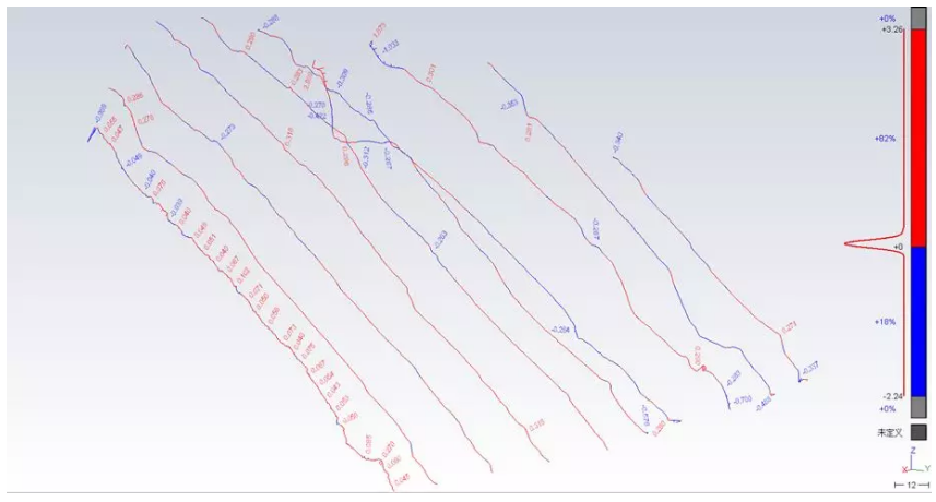 斷面線的對(duì)比數(shù)據(jù) 斷面線的對(duì)比數(shù)據(jù)